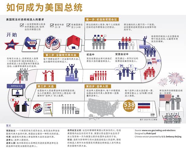 美国选举制度-duli 读立